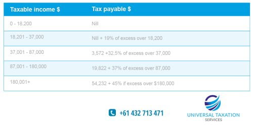 income tax slabs